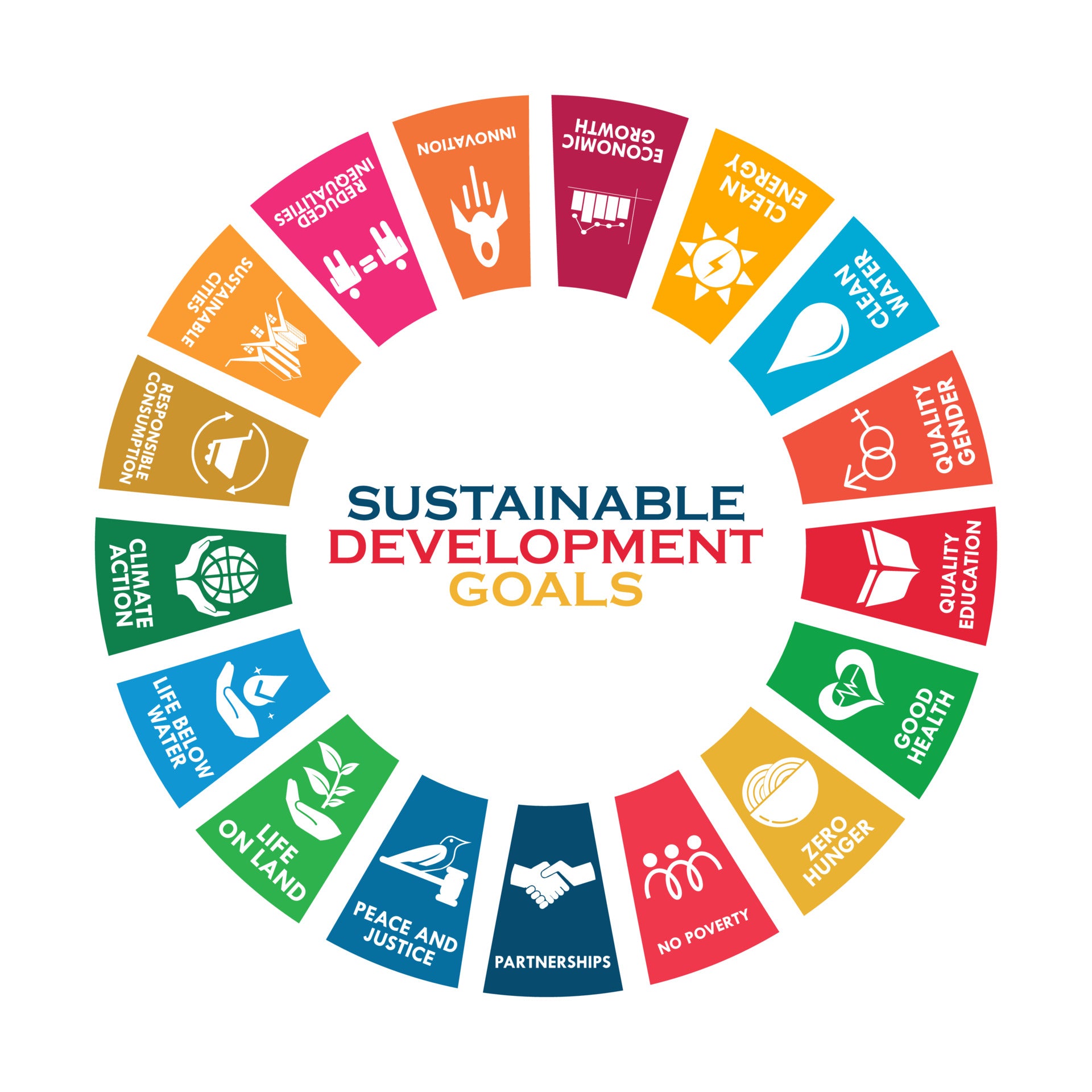What are sustainable development goals?