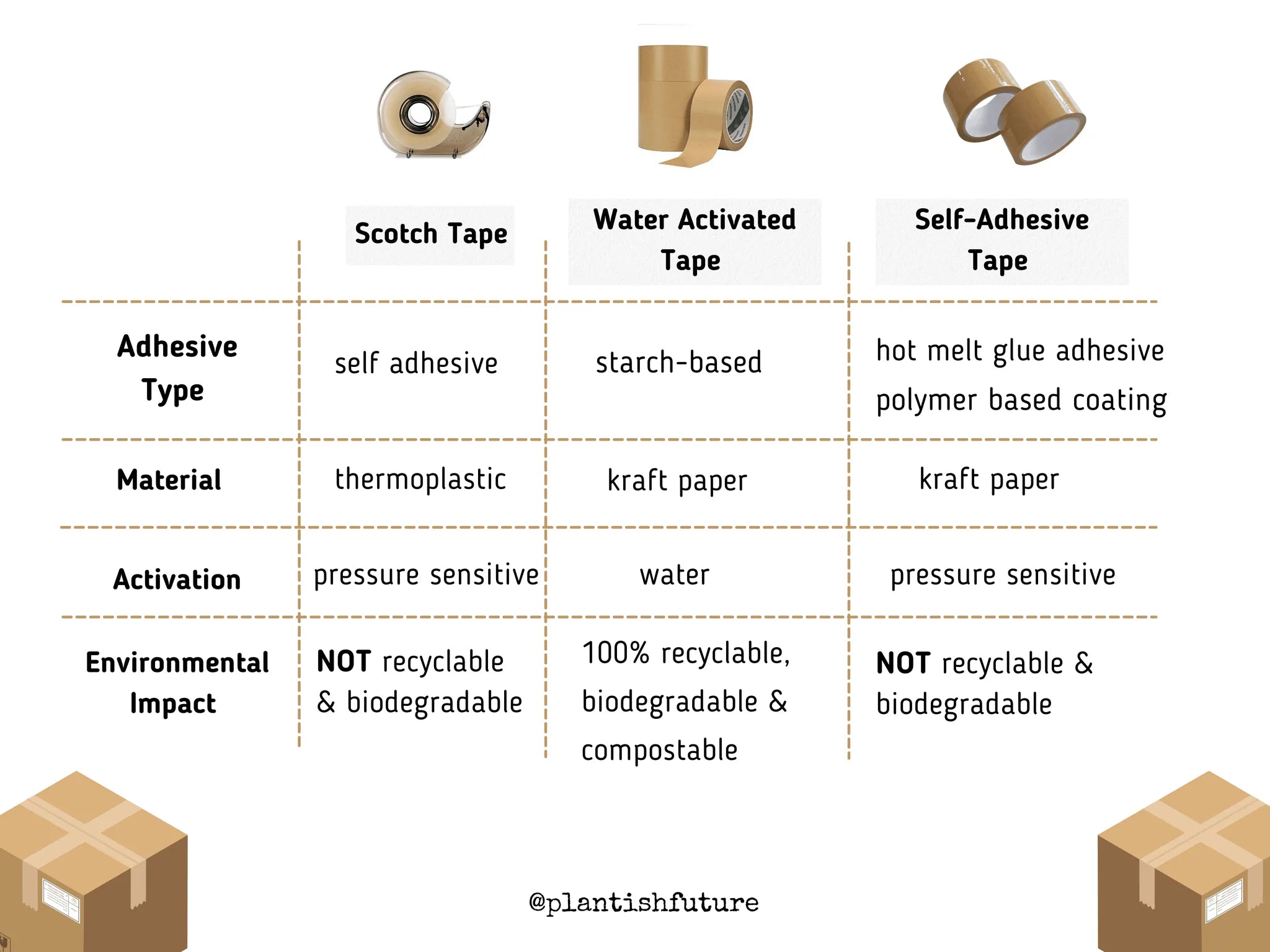 Kraft Paper Tape  | Compostable Kraft Paper